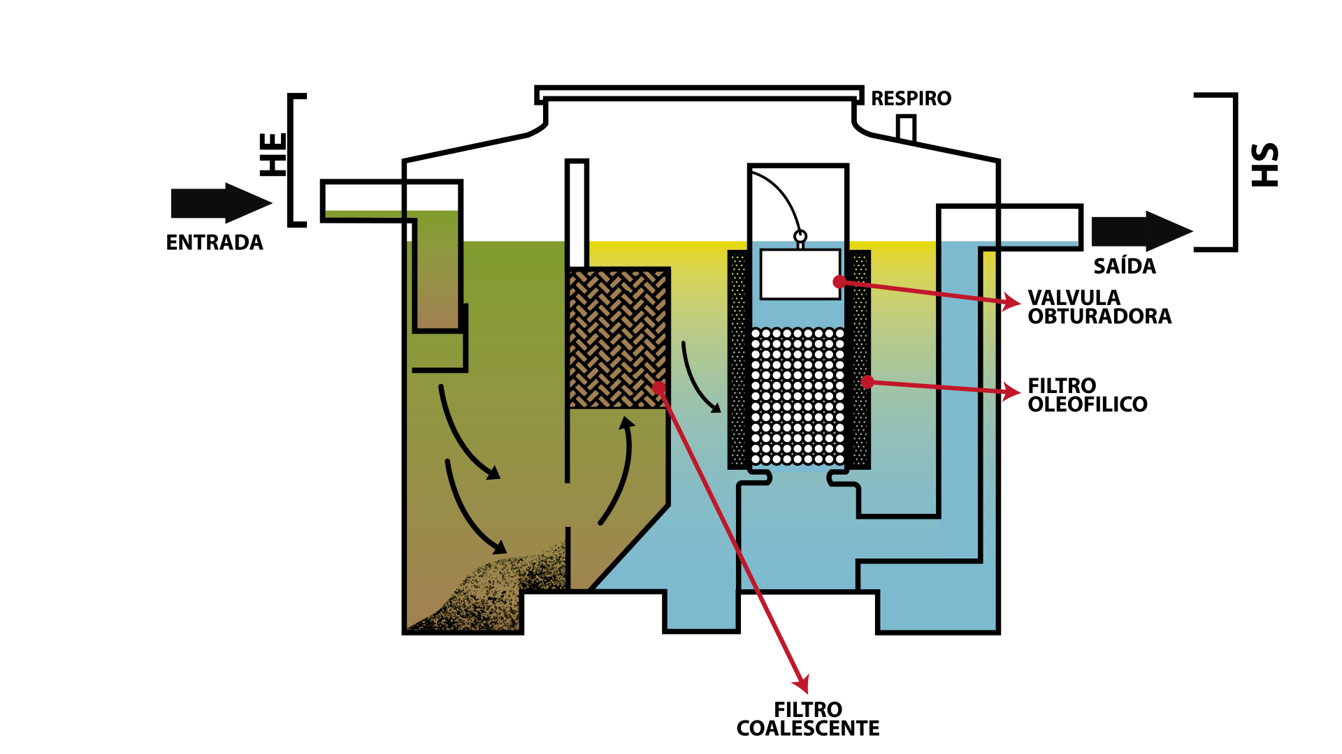 Desenhos fossas_2024_SEPARADOR DE HIDROCARBONETOS NATUR OIL.png